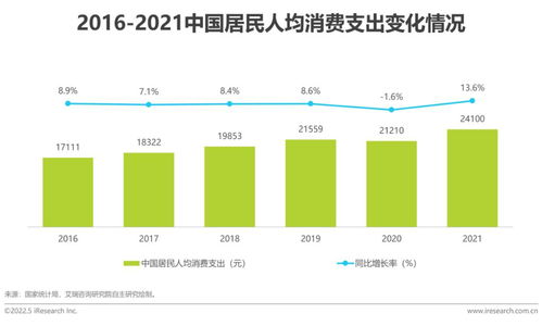 2022年中国互联网CPS营销生态白皮书 聚焦滁州互联网销售的新机遇与挑战